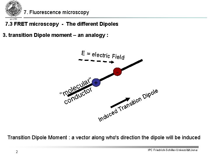 7. Fluorescence microscopy 7. 3 FRET microscopy - The different Dipoles 3. transition Dipole