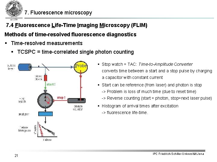 7. Fluorescence microscopy 7. 4 Fluorescence Life-Time Imaging Microscopy (FLIM) Methods of time-resolved fluorescence