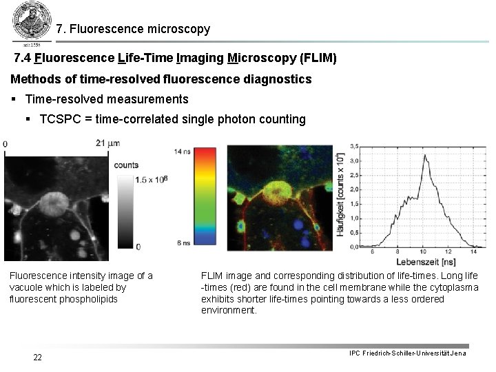 7. Fluorescence microscopy 7. 4 Fluorescence Life-Time Imaging Microscopy (FLIM) Methods of time-resolved fluorescence