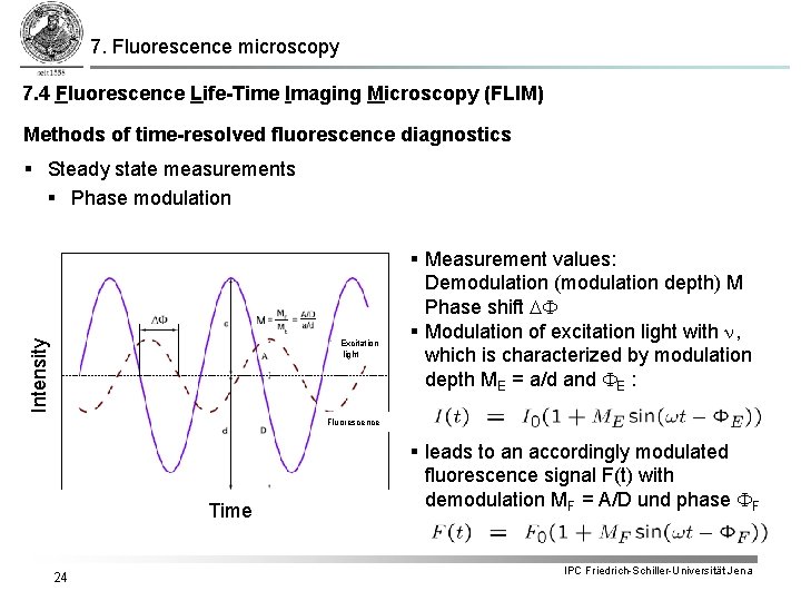 7. Fluorescence microscopy 7. 4 Fluorescence Life-Time Imaging Microscopy (FLIM) Methods of time-resolved fluorescence