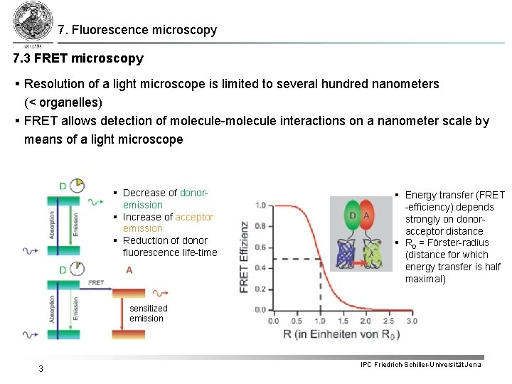 7. Fluorescence microscopy 7. 3 FRET microscopy § Resolution of a light microscope is