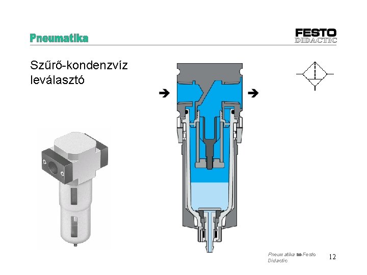 Szűrő-kondenzvíz leválasztó Pneumatika Festo Didactic 12 