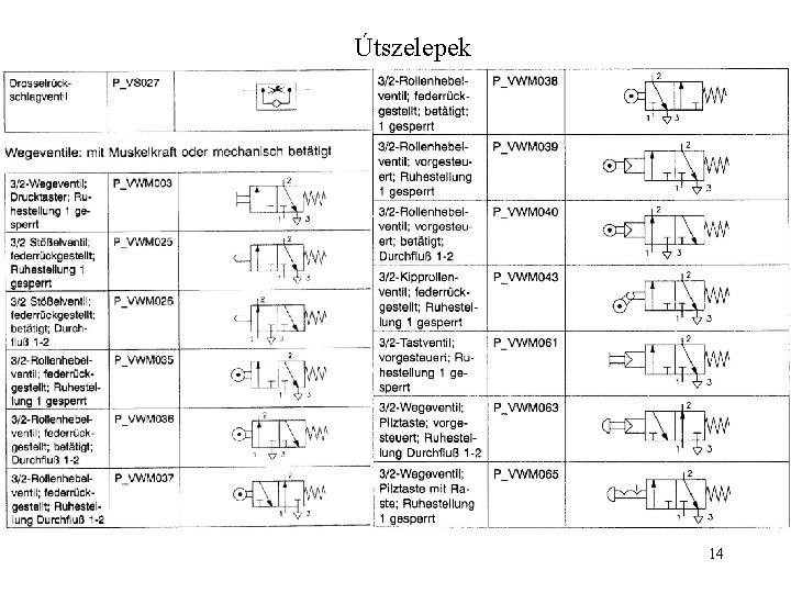 Útszelepek 14 