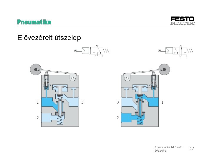 Elővezérelt útszelep Pneumatika Festo Didactic 17 