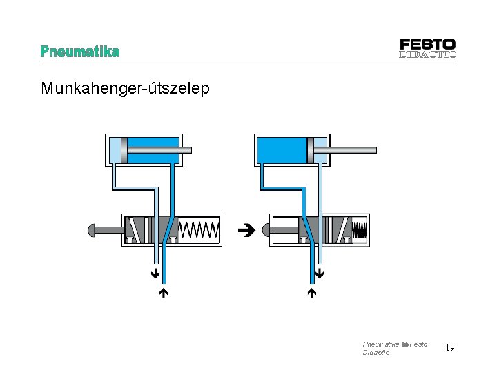 Munkahenger-útszelep Pneumatika Festo Didactic 19 