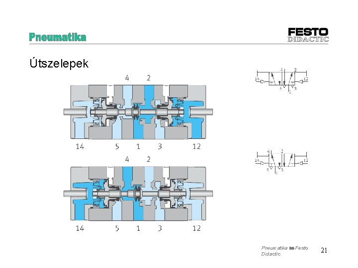 Útszelepek Pneumatika Festo Didactic 21 