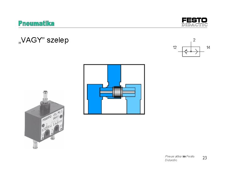 „VAGY” szelep Pneumatika Festo Didactic 23 