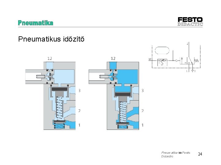Pneumatikus időzítő Pneumatika Festo Didactic 24 