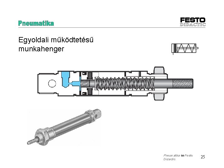 Egyoldali működtetésű munkahenger Pneumatika Festo Didactic 25 