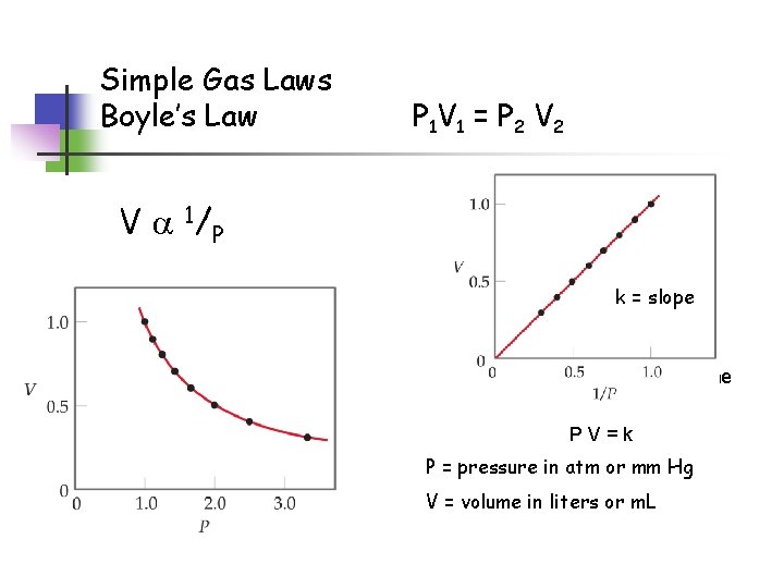 Simple Gas Laws Boyle’s Law P 1 V 1 = P 2 V a