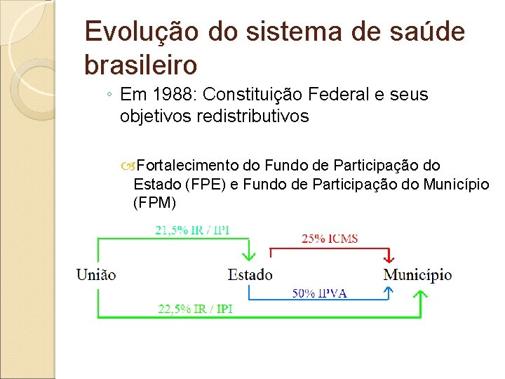 Evolução do sistema de saúde brasileiro ◦ Em 1988: Constituição Federal e seus objetivos