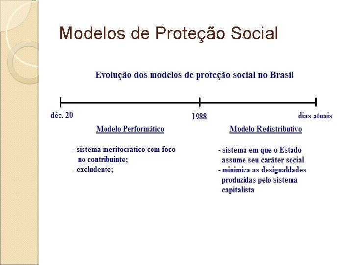 Modelos de Proteção Social 