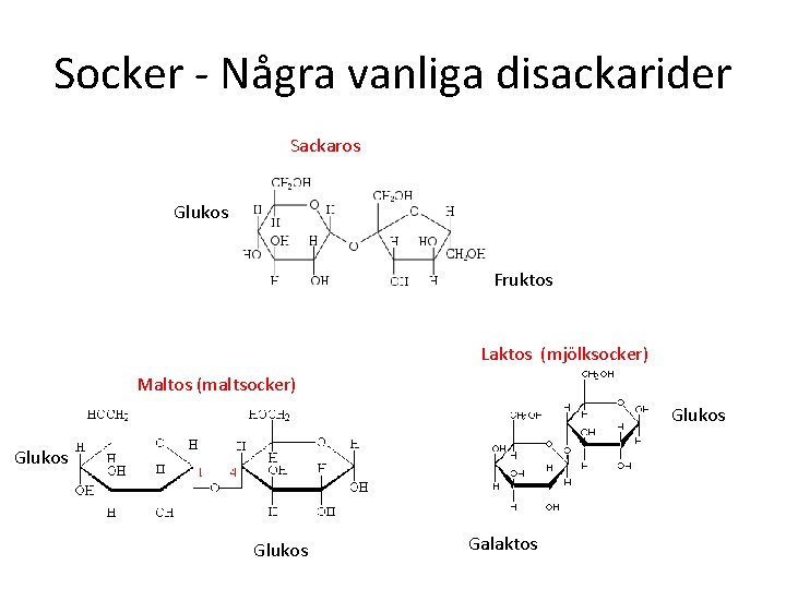 Socker - Några vanliga disackarider Sackaros Glukos Fruktos Laktos (mjölksocker) Maltos (maltsocker) Glukos Galaktos