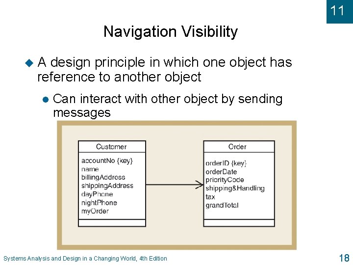 11 Navigation Visibility u. A design principle in which one object has reference to