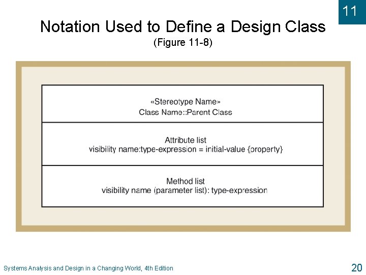 Notation Used to Define a Design Class 11 (Figure 11 -8) Systems Analysis and