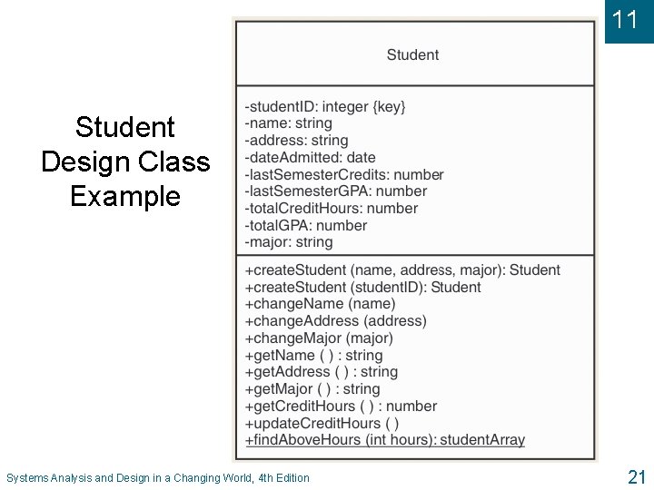11 Student Design Class Example Systems Analysis and Design in a Changing World, 4