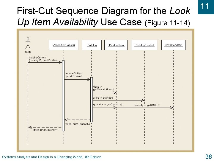 First-Cut Sequence Diagram for the Look Up Item Availability Use Case (Figure 11 -14)