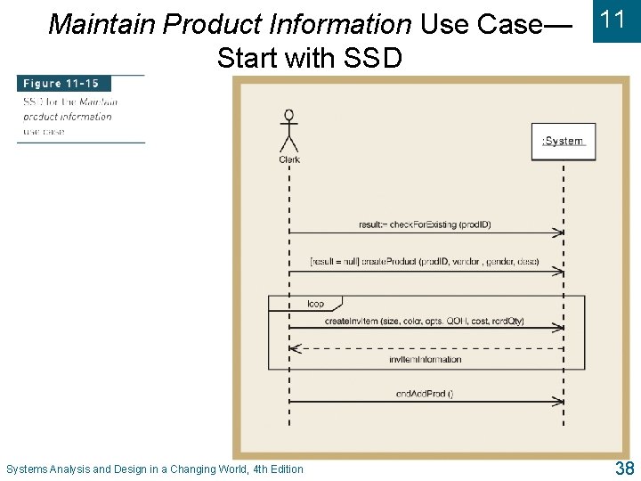Maintain Product Information Use Case— 11 Start with SSD Systems Analysis and Design in