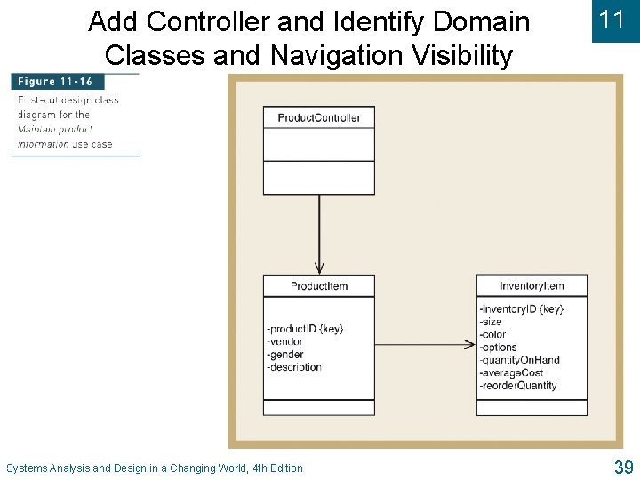 Add Controller and Identify Domain Classes and Navigation Visibility Systems Analysis and Design in