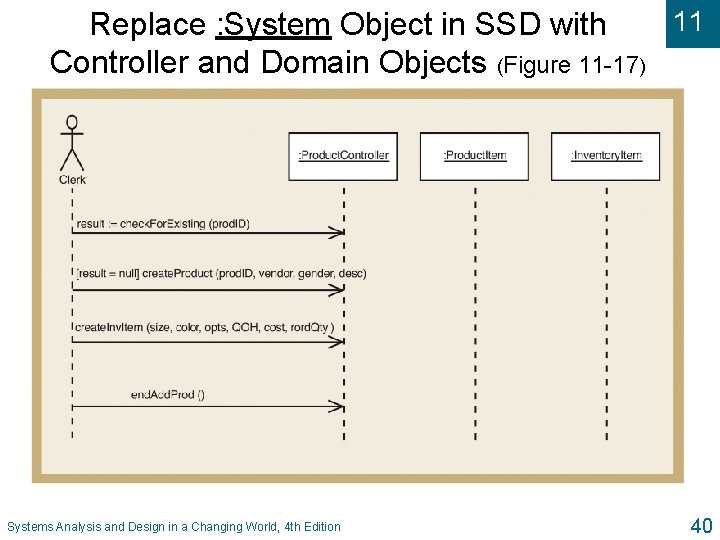 11 Replace : System Object in SSD with Controller and Domain Objects (Figure 11