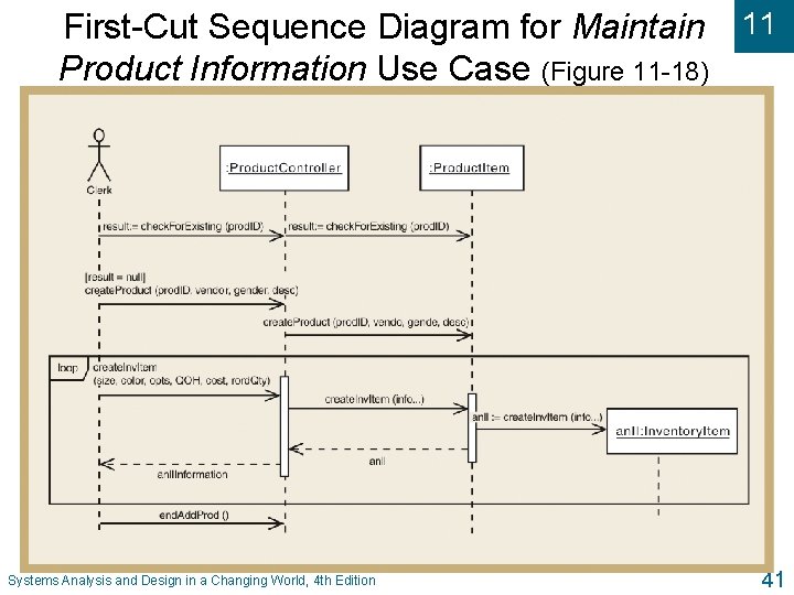 First-Cut Sequence Diagram for Maintain 11 Product Information Use Case (Figure 11 -18) Systems