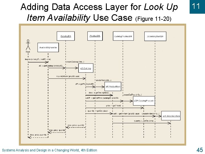 Adding Data Access Layer for Look Up Item Availability Use Case (Figure 11 -20)