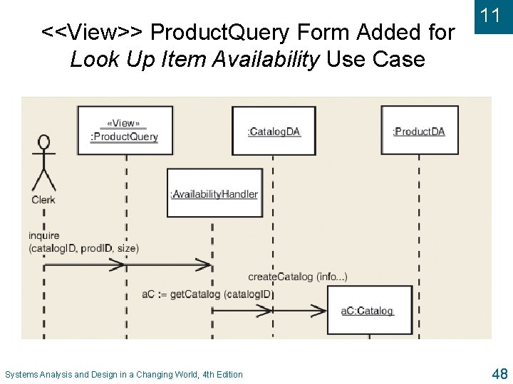 <<View>> Product. Query Form Added for Look Up Item Availability Use Case Systems Analysis