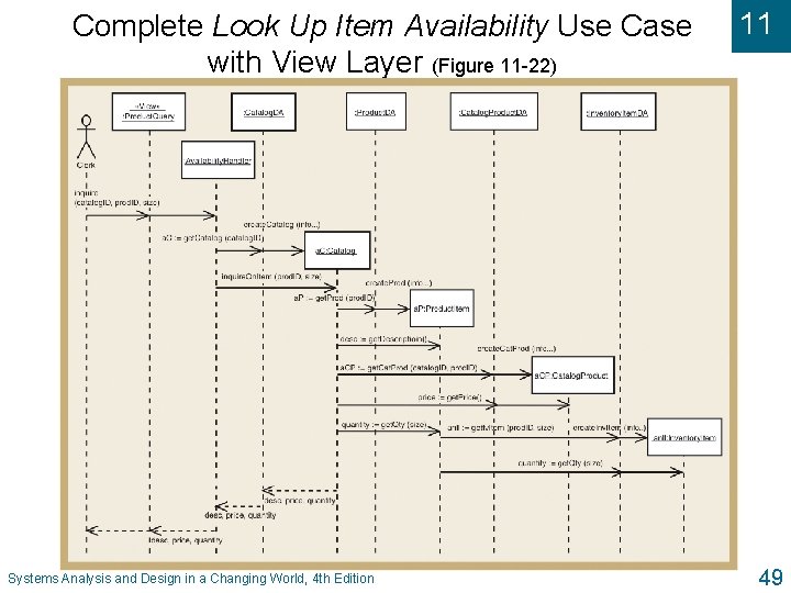 Complete Look Up Item Availability Use Case with View Layer (Figure 11 -22) Systems