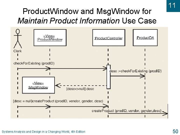 Product. Window and Msg. Window for Maintain Product Information Use Case Systems Analysis and