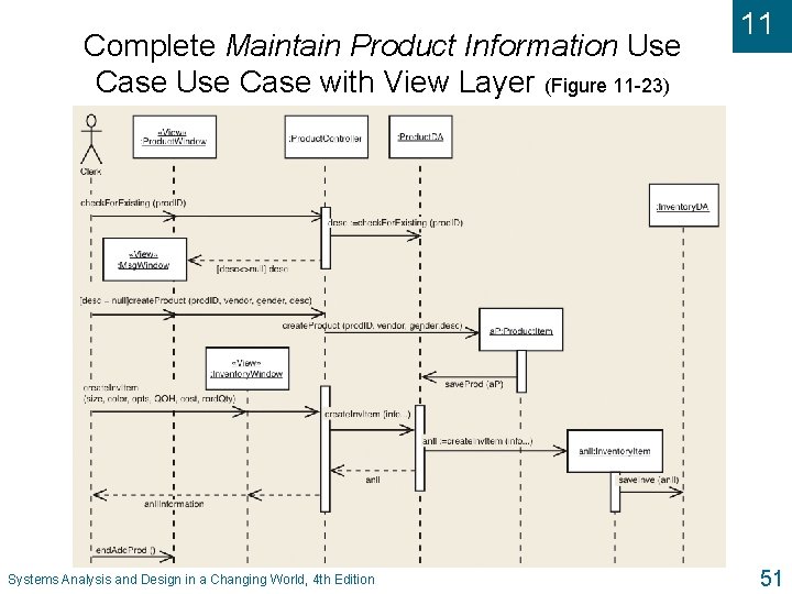 Complete Maintain Product Information Use Case with View Layer (Figure 11 -23) Systems Analysis