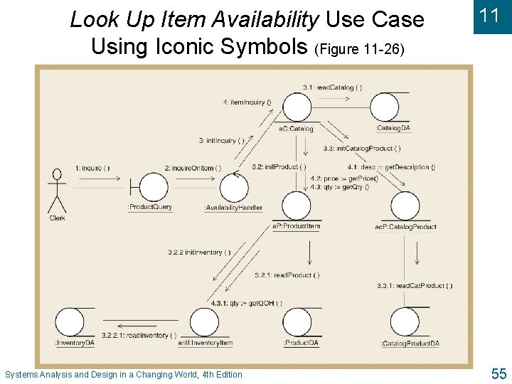 Look Up Item Availability Use Case Using Iconic Symbols (Figure 11 -26) Systems Analysis