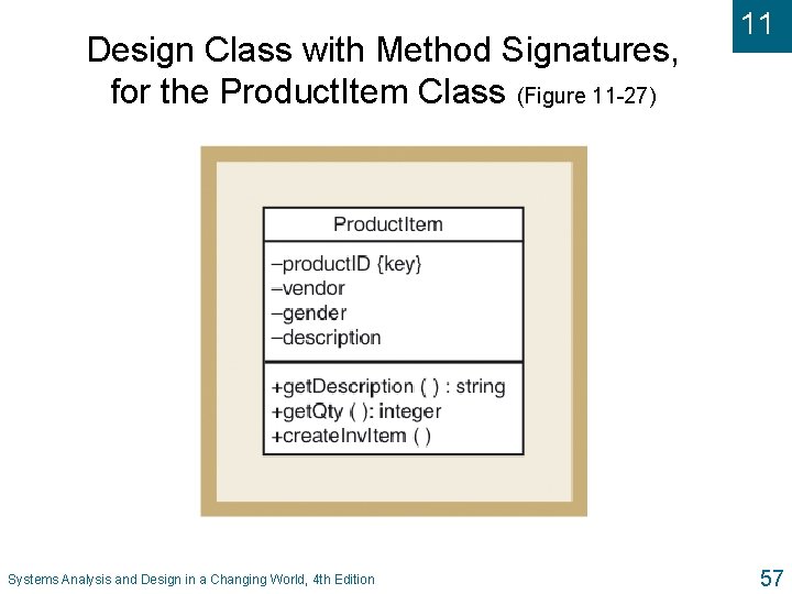 Design Class with Method Signatures, for the Product. Item Class (Figure 11 -27) Systems