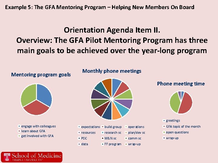 Example 5: The GFA Mentoring Program – Helping New Members On Board Orientation Agenda