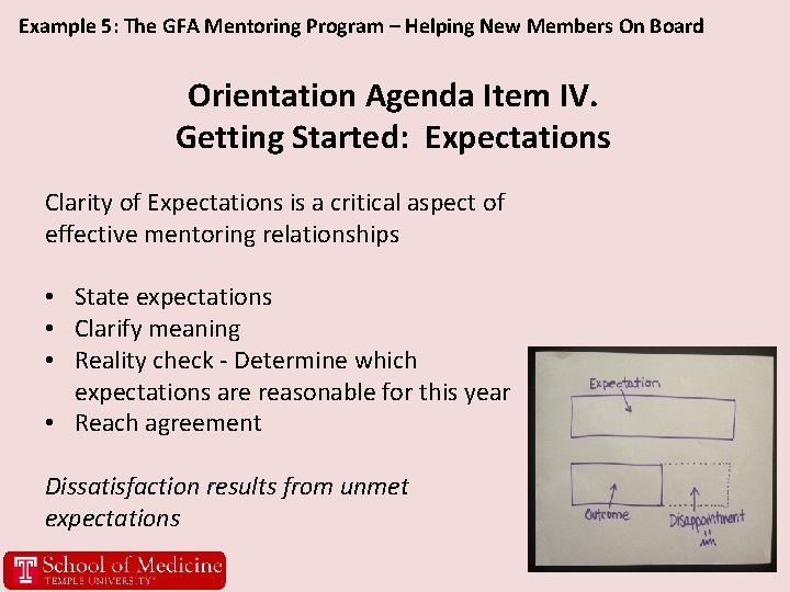 Example 5: The GFA Mentoring Program – Helping New Members On Board Orientation Agenda