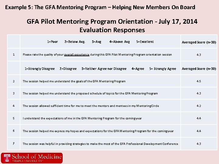 Example 5: The GFA Mentoring Program – Helping New Members On Board GFA Pilot