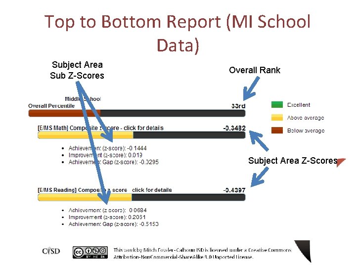Understanding Your Top from Your Bottom A Guide