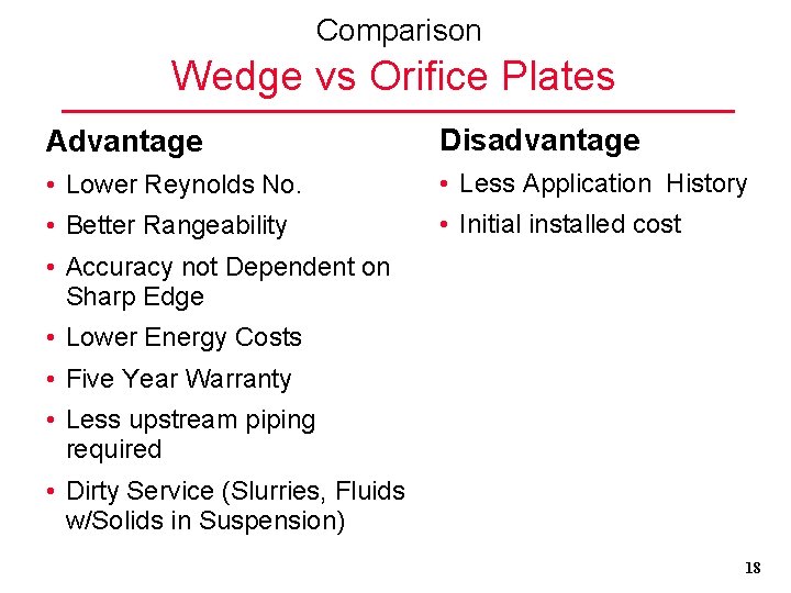 Comparison Wedge vs Orifice Plates Advantage Disadvantage • Lower Reynolds No. • Less Application