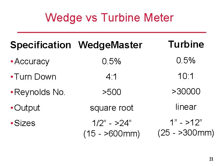 Wedge vs Turbine Meter Specification Wedge. Master Turbine 0. 5% 4: 1 10: 1