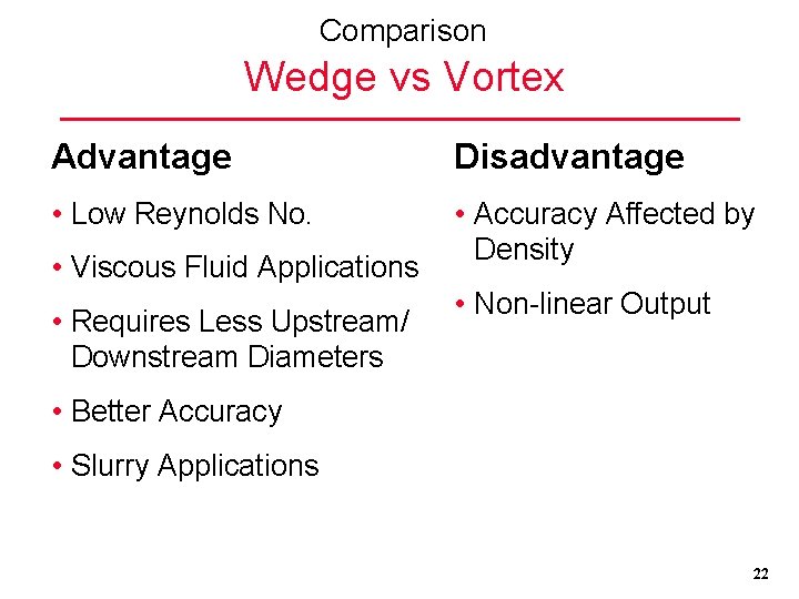 Comparison Wedge vs Vortex Advantage Disadvantage • Low Reynolds No. • Accuracy Affected by