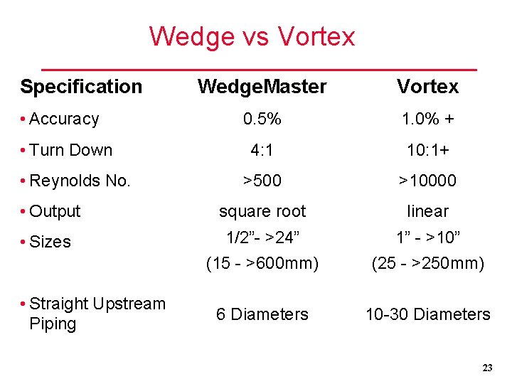 Wedge vs Vortex Specification Wedge. Master Vortex 0. 5% 1. 0% + 4: 1