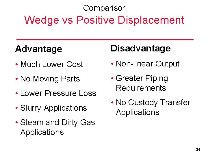 Comparison Wedge vs Positive Displacement Advantage Disadvantage • Much Lower Cost • Non-linear Output