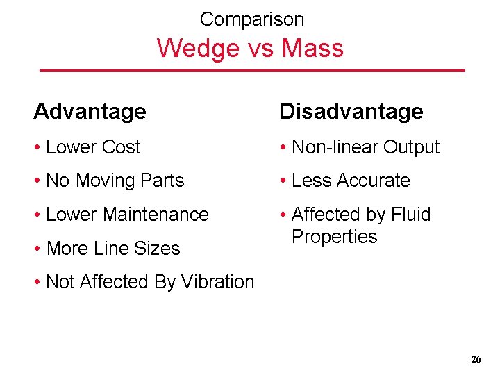 Comparison Wedge vs Mass Advantage Disadvantage • Lower Cost • Non-linear Output • No