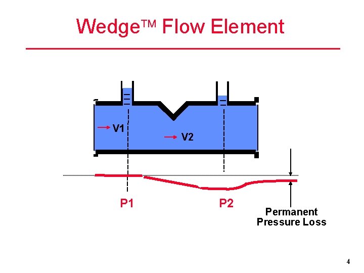 Wedge Flow Element V 1 P 1 V 2 Permanent Pressure Loss 4 