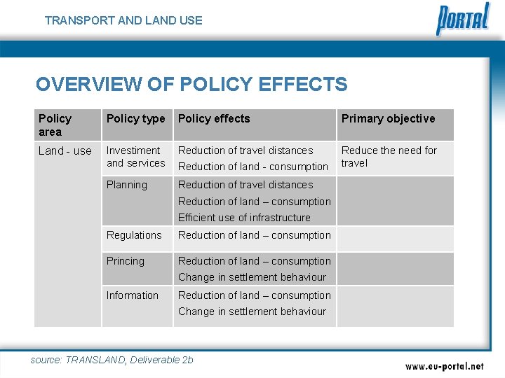 TRANSPORT AND LAND USE OVERVIEW OF POLICY EFFECTS Policy area Policy type Policy effects
