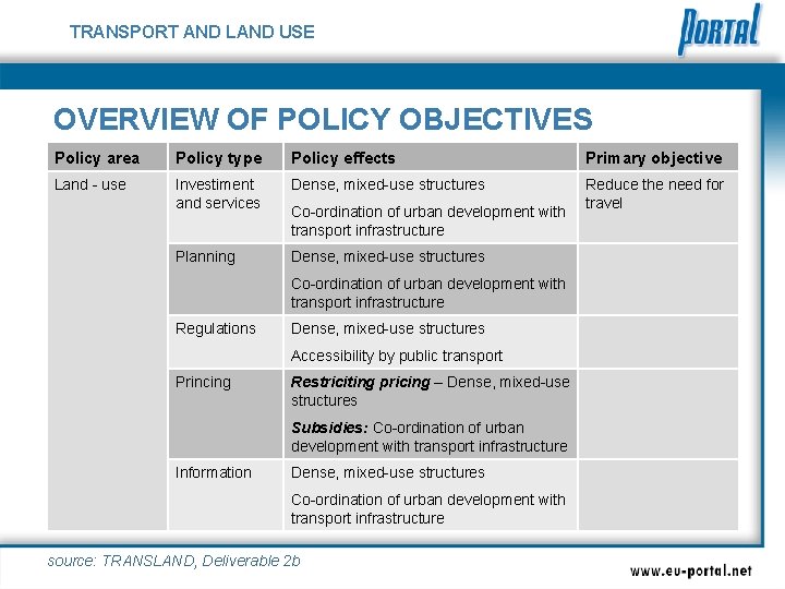 TRANSPORT AND LAND USE OVERVIEW OF POLICY OBJECTIVES Policy area Policy type Policy effects