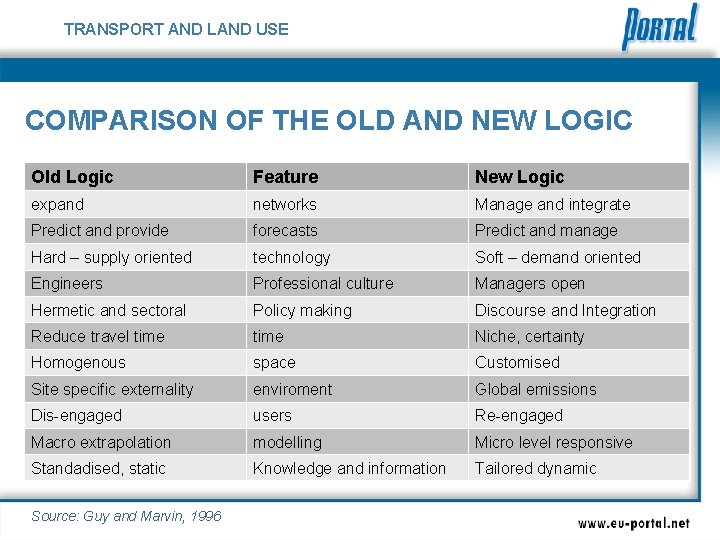 TRANSPORT AND LAND USE COMPARISON OF THE OLD AND NEW LOGIC Old Logic Feature