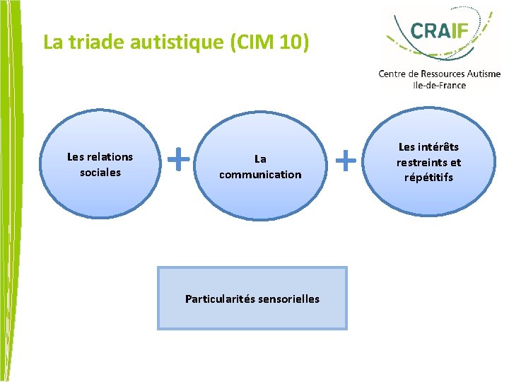 La triade autistique (CIM 10) Les relations sociales + La communication Particularités sensorielles +