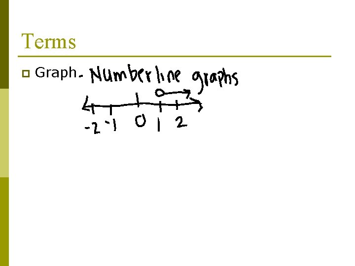 Terms p Graph 