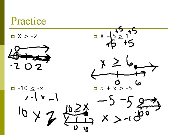 Practice p X > -2 p X– 5>1 p -10 < -x p 5