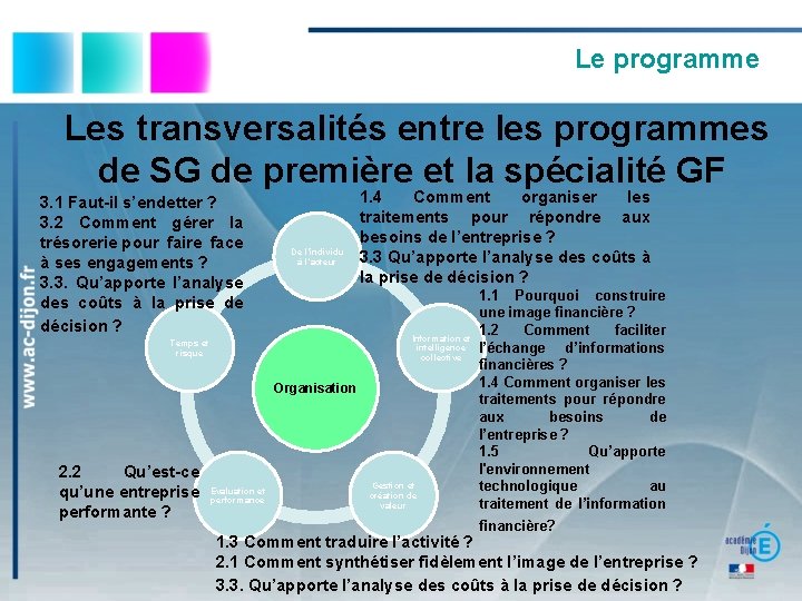 Le programme Les transversalités entre les programmes de SG de première et la spécialité